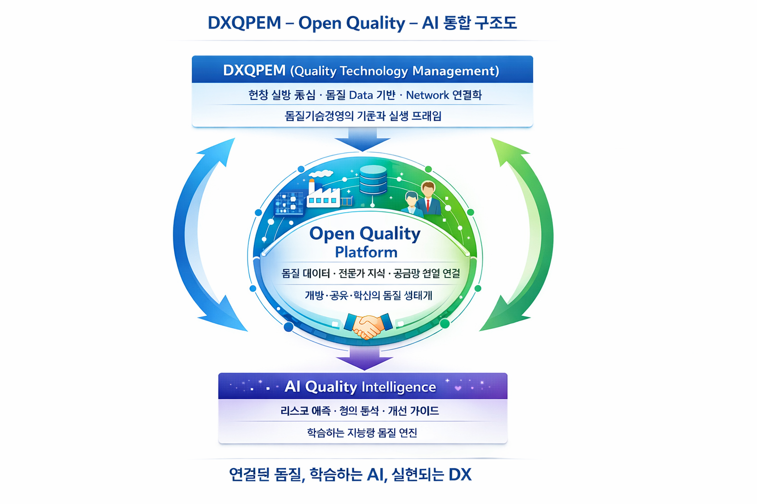 open_quality